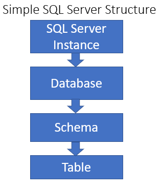 T-SQL Basics-Article5